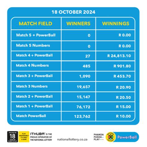 sa powerball and plus results|Ithuba National Lottery .